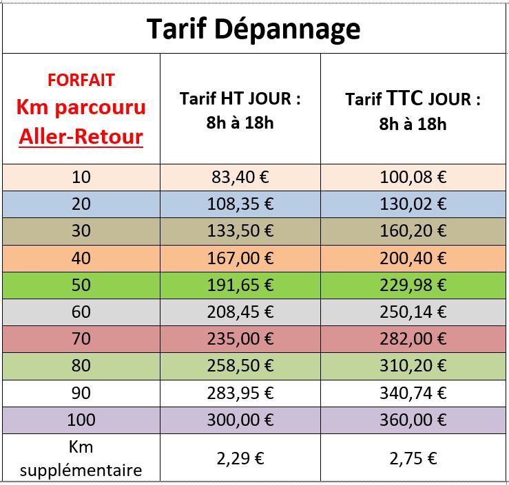 Grille tarifaire dépannage voiture sans permis scooter et moto